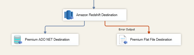 Amazon Redshift Destination - Error Output